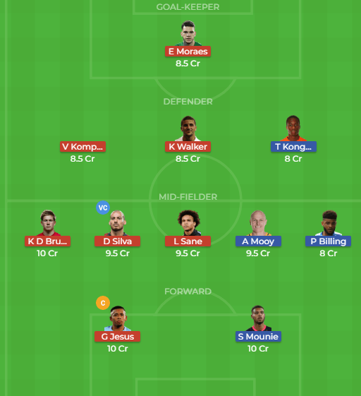 Playing Xi  Hud Vs Mci Dream11 Match Match Prediction Fantasy Team News