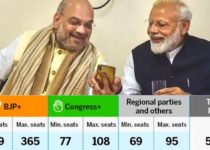 Exit Poll 2019 Results NDA to win 365 seats