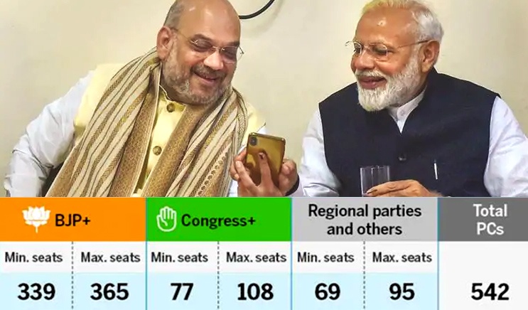 Exit Poll 2019 Results NDA to win 365 seats