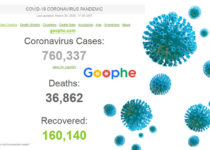 The coronavirus COVID-19 is affecting 199 countries around the world