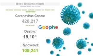 The coronavirus COVID-19 is affecting 195 countries around the world